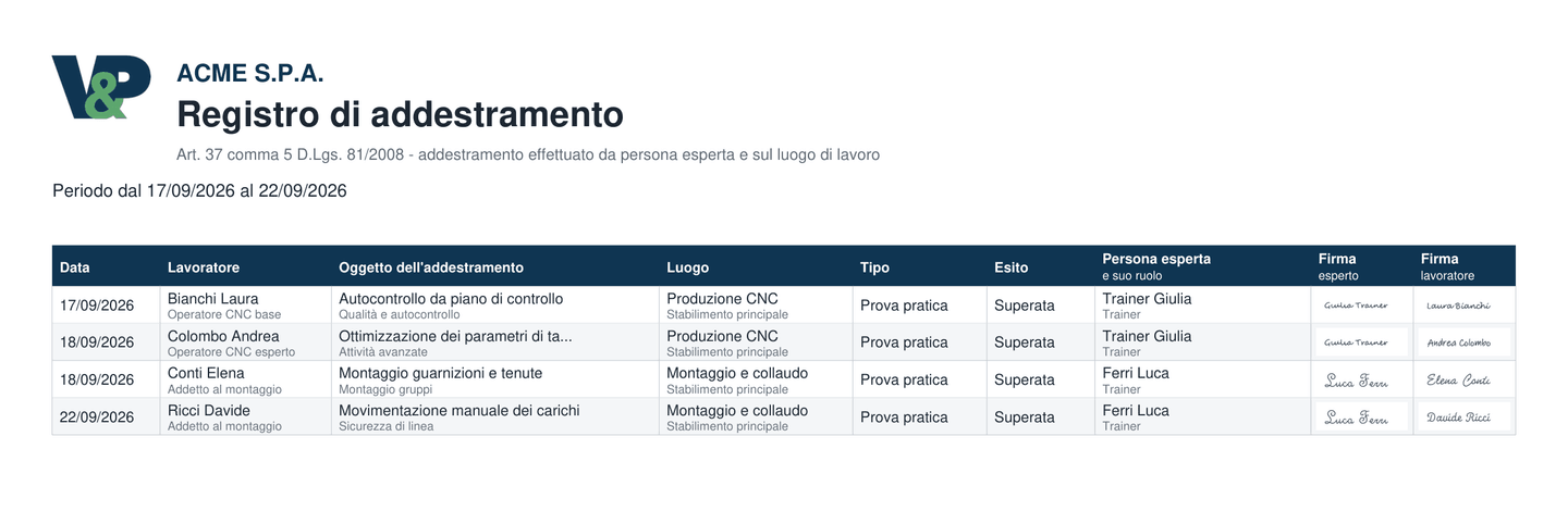 La testata del registro di addestramento in PDF: quattro verifiche superate, con la firma della persona esperta e quella del lavoratore